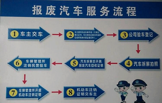 京诚报废车